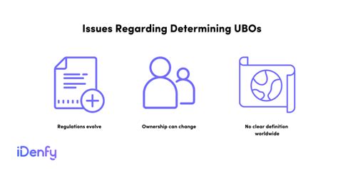 Ubos Meaning .